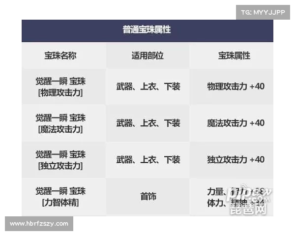 冰强宝珠的属性解析与使用技巧全面指南 冰强宝珠的属性解析与使用技巧全面指南