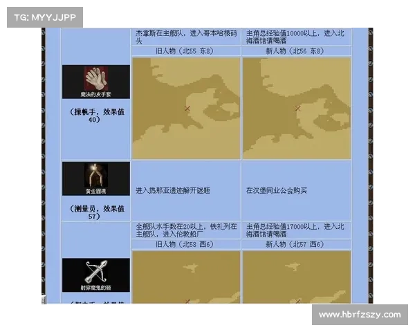 揭秘大航海时代4宝物获取技巧全攻略助你轻松探索未知世界 揭秘大航海时代4宝物获取技巧全攻略助你轻松探索未知世界